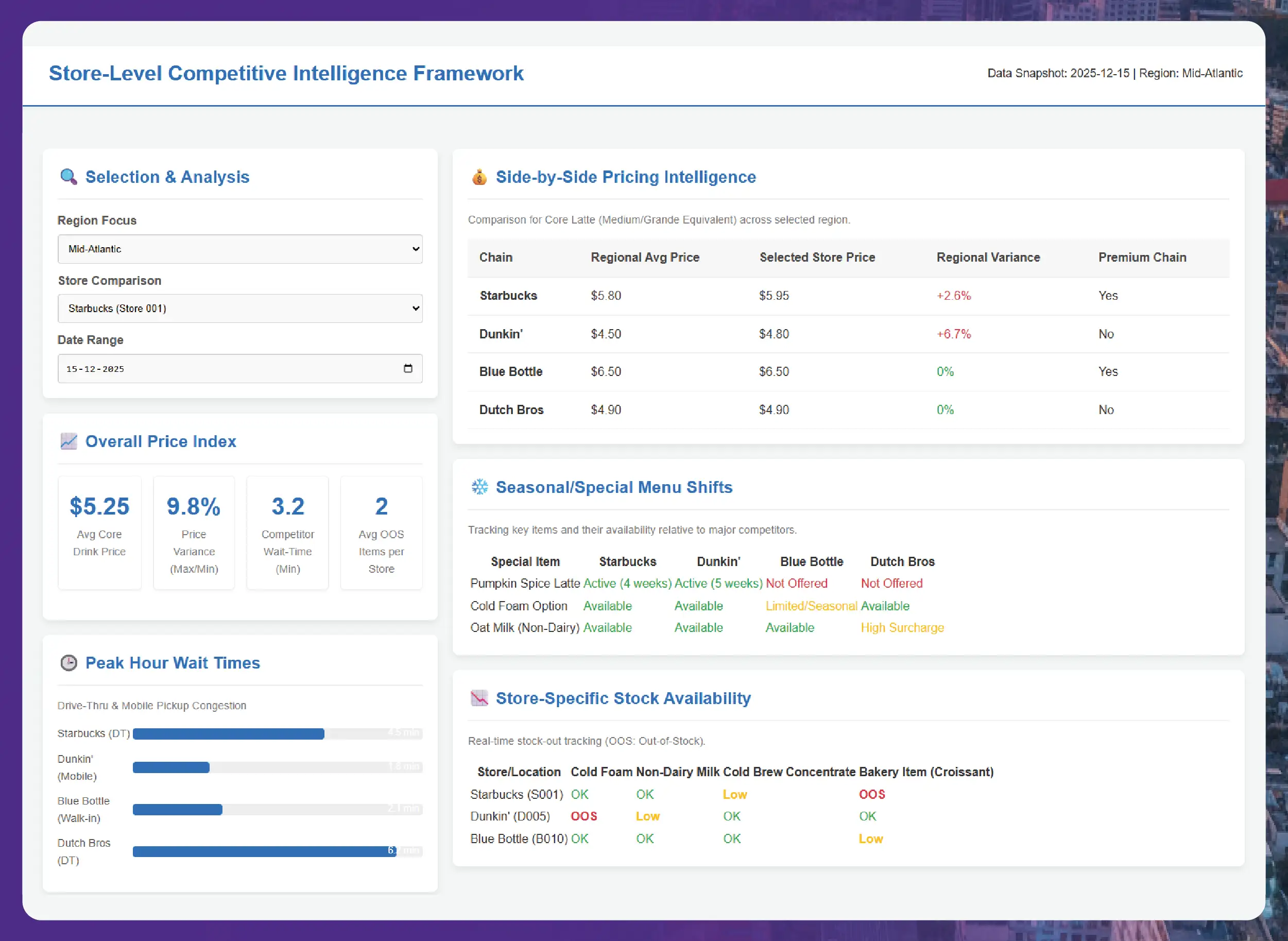 Navratri Mega Sale Price Tracking